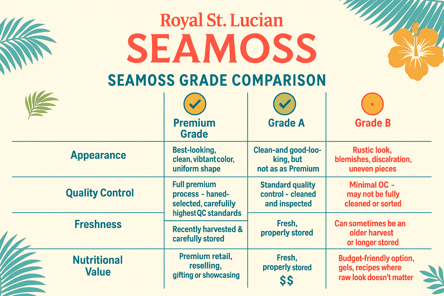 B Grade Full Spectrum St. Lucian Sea Moss — Wholesale Bulk 4.5kg